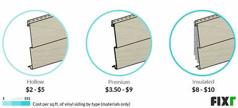 Exploring Siding Cost Per Square Foot Installed: A Comprehensive Guide